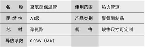 东营预制直埋保温管产品参数