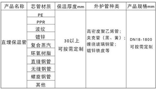 东营聚氨酯直埋保温管产品材质